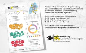 #Digitale Zukunftskommune@bw – Erkenntnisse aus der Begleitforschung: Ein Fact Sheet